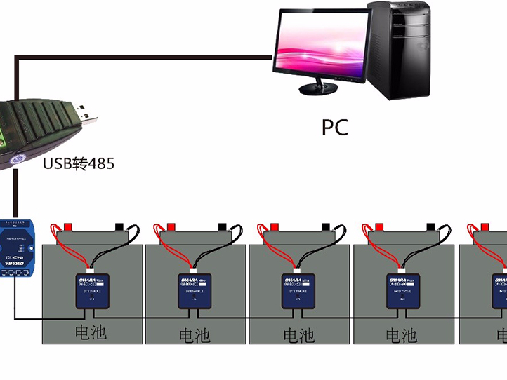 蓄電池內(nèi)阻監(jiān)測模塊有那么多重要嗎？