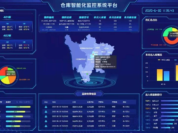 兩化試點建設倉庫智能化監控系統，給個報價清單！