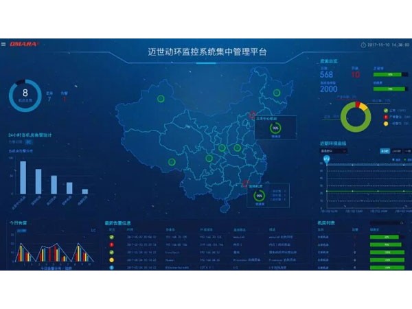 機(jī)房監(jiān)控有苦難言？智能運(yùn)維藥到病除！